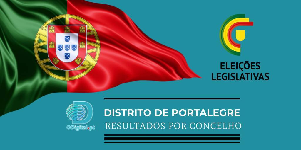 Legislativas 2022 Portalegre